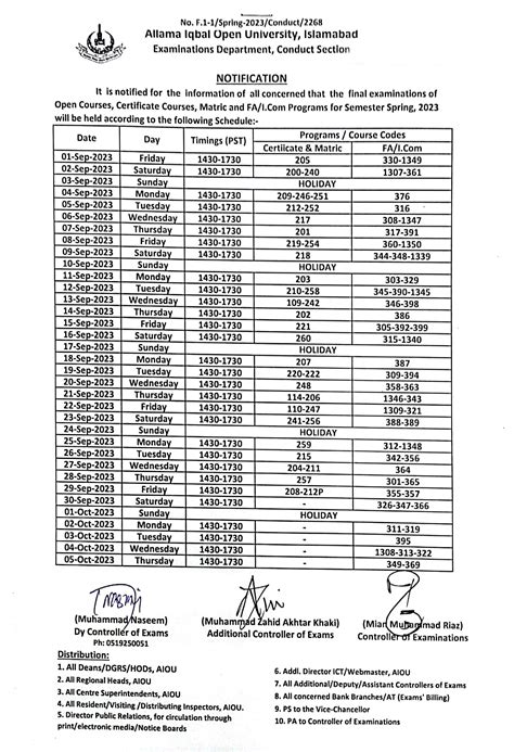 aiou result fa 2023|Allama Iqbal Open University (AIOU) Announces Results Of .